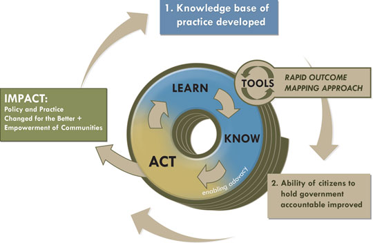 Learn, Know, Act!